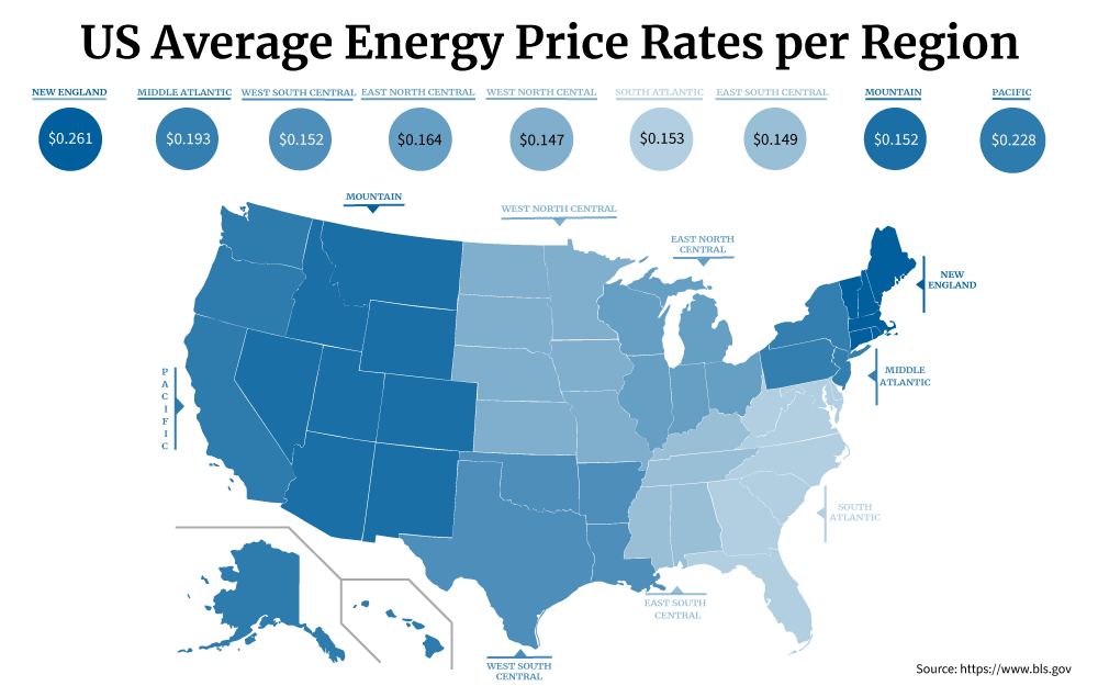 Map of the US showing the average energy costs per household, per region. 