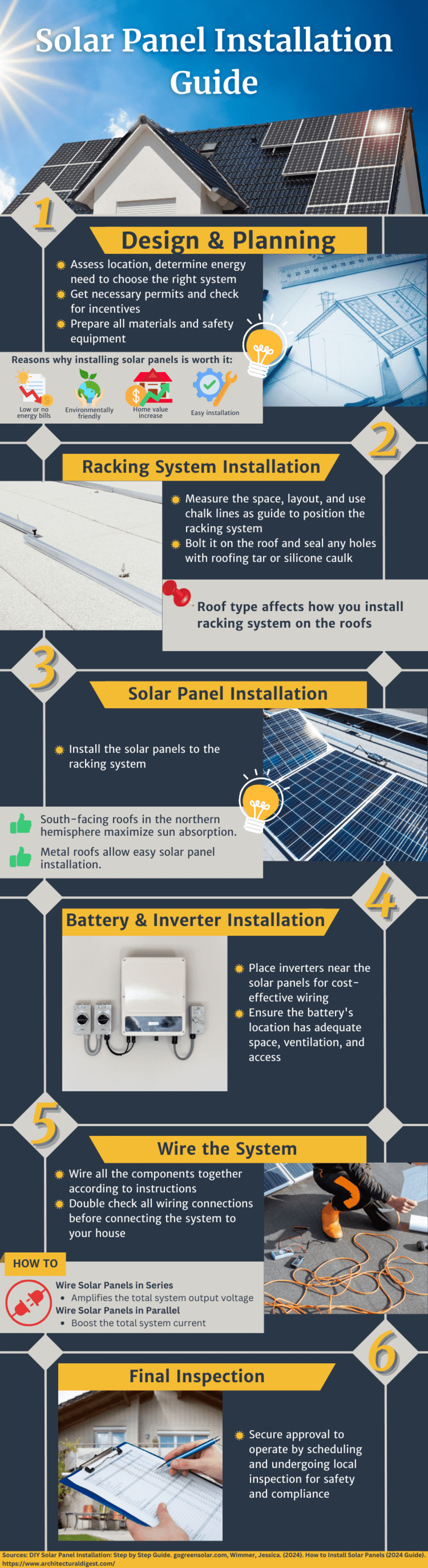 Graphic showing a step-by-step guide on solar panel installation which includes, design & planning, racking system installation, solar panel installation, battery & inverter installation, system wiring, and final inspection.