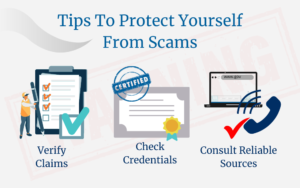Graphics showing 3 solar panel installation services tips to protect yourself from scams which include, verifying claims, checking credentials, and consulting reliable sources.