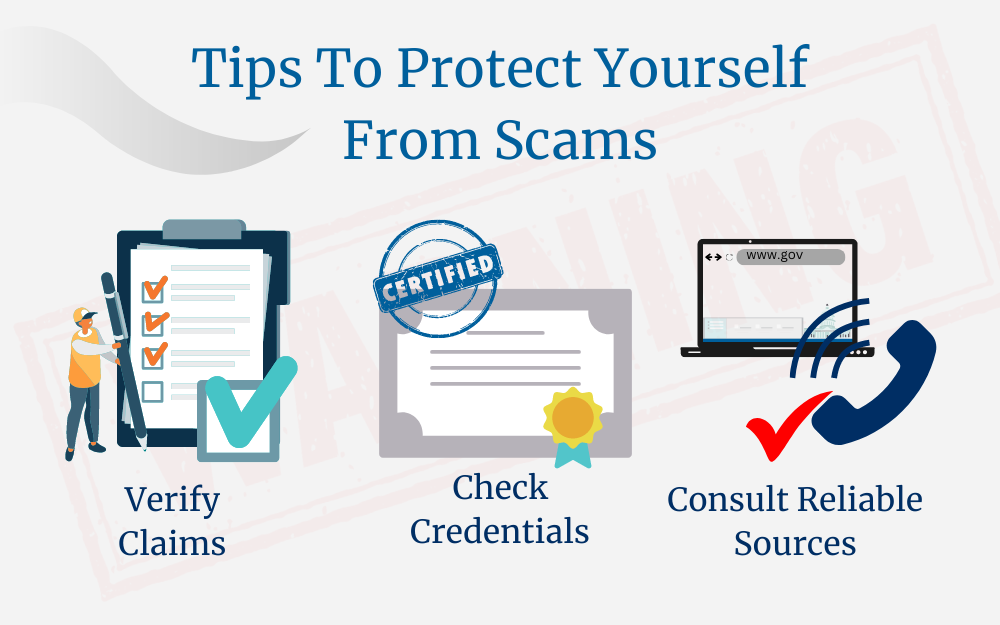 Graphics showing 3 solar panel installation services tips to protect yourself from scams which include, verifying claims, checking credentials, and consulting reliable sources.