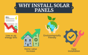 Graphics showing why install solar panels which includes low or no energy bills, increased home value, environmentally friendly, and easy installation.