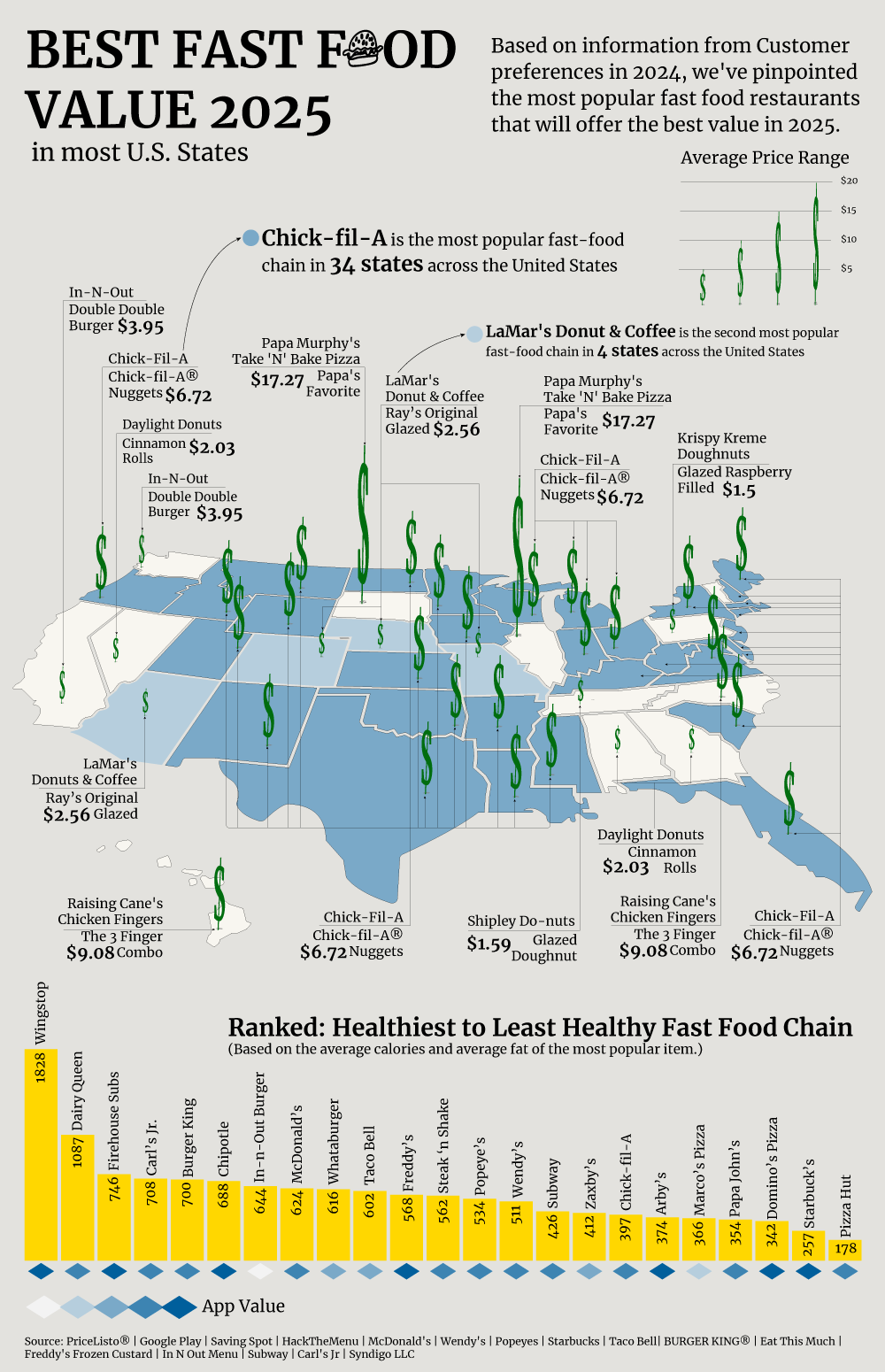 Graphic showing the best fast food value 2025 in most US states showing the most popular and the restaurants with the best and worst app ratings, and healthiest and least healthiest menu lists.